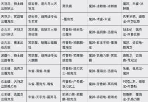 幻兽帕鲁繁殖公式表-配种大全